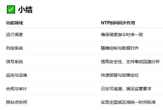 應(yīng)用小結(jié)